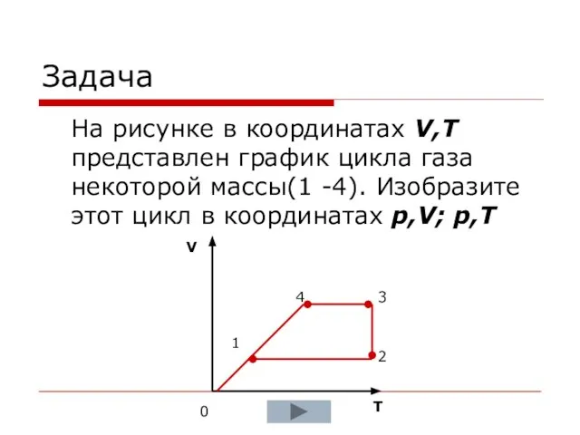 Задача На рисунке в координатах V,T представлен график цикла газа некоторой