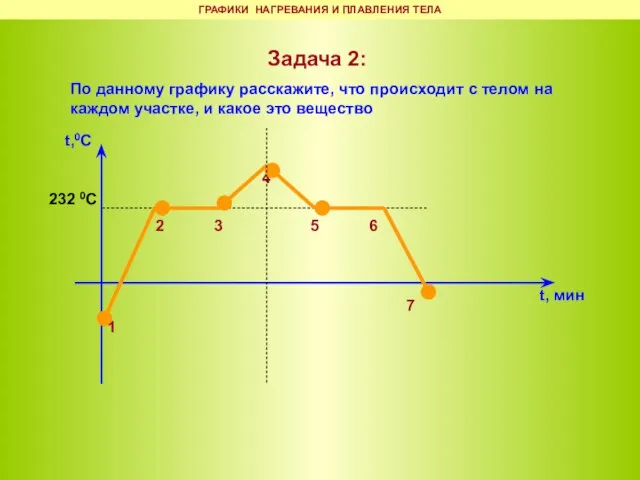 Задача 2: По данному графику расскажите, что происходит с телом на