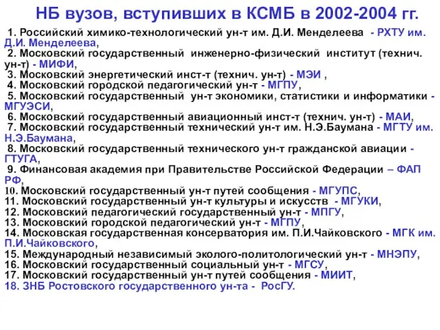 НБ вузов, вступивших в КСМБ в 2002-2004 гг. 1. Российский химико-технологический