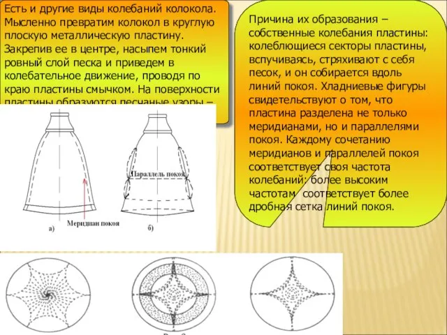 Есть и другие виды колебаний колокола. Мысленно превратим колокол в круглую