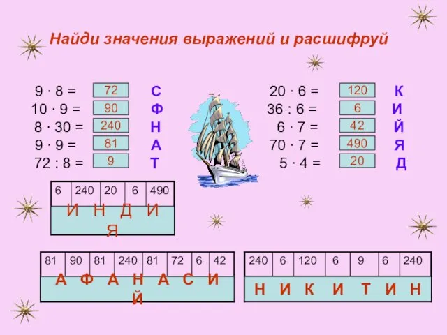 Найди значения выражений и расшифруй 9 ∙ 8 = С 20