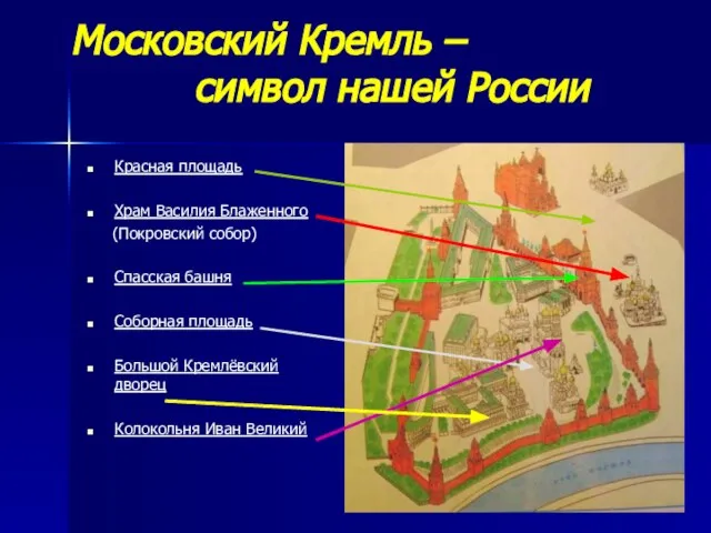 Московский Кремль – символ нашей России Красная площадь Храм Василия Блаженного