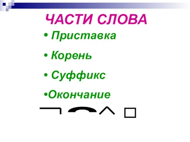 Приставка Корень Суффикс Окончание ЧАСТИ СЛОВА