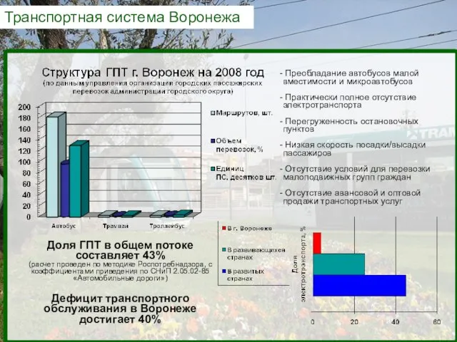 Транспортная система Воронежа Доля ГПТ в общем потоке составляет 43% (расчет