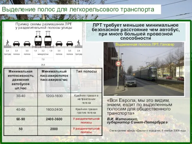 Выделение полос для легкорельсового транспорта Пример схемы размещения ЛРТ у разделительной