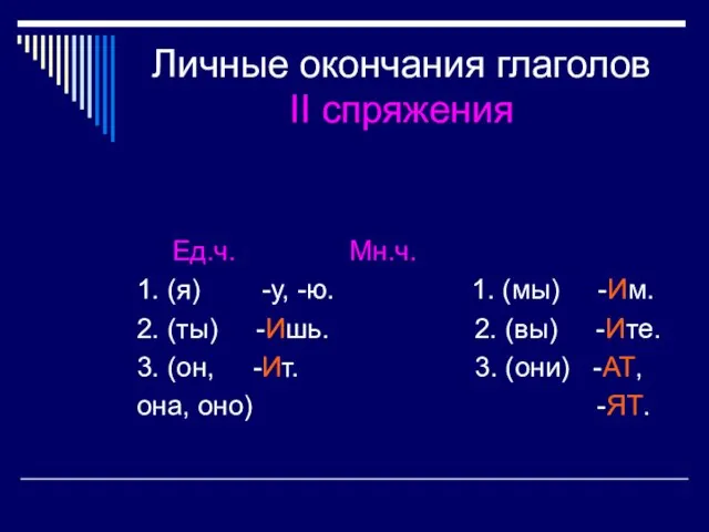 Личные окончания глаголов II спряжения Ед.ч. Мн.ч. 1. (я) -у, -ю.