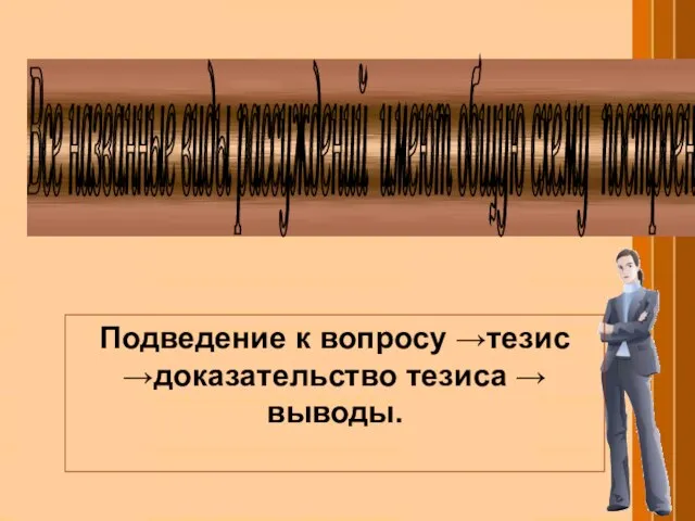 Все названные виды рассуждений имеют общую схему построения: Подведение к вопросу →тезис →доказательство тезиса → выводы.