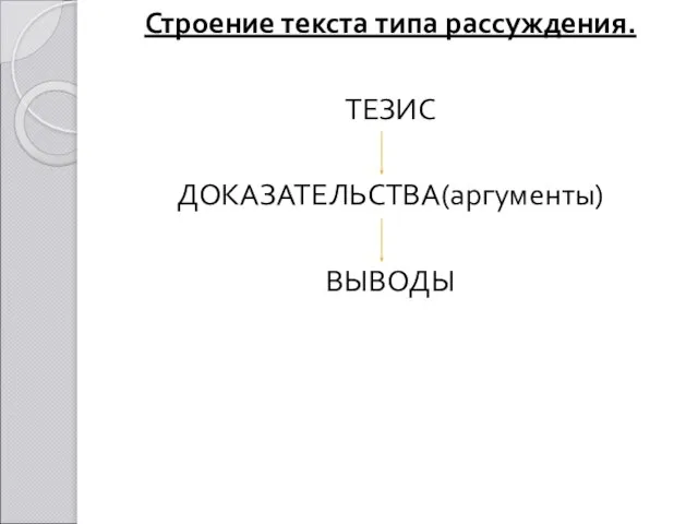 Строение текста типа рассуждения. ТЕЗИС ДОКАЗАТЕЛЬСТВА(аргументы) ВЫВОДЫ