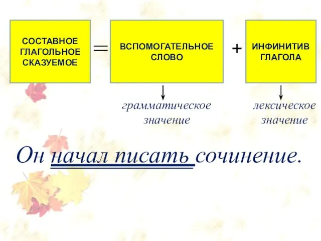 СОСТАВНОЕ ГЛАГОЛЬНОЕ СКАЗУЕМОЕ = ВСПОМОГАТЕЛЬНОЕ СЛОВО + ИНФИНИТИВ ГЛАГОЛА грамматическое значение