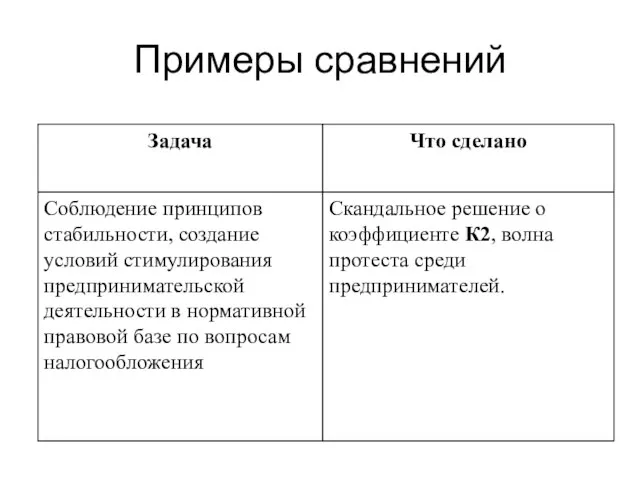 Примеры сравнений