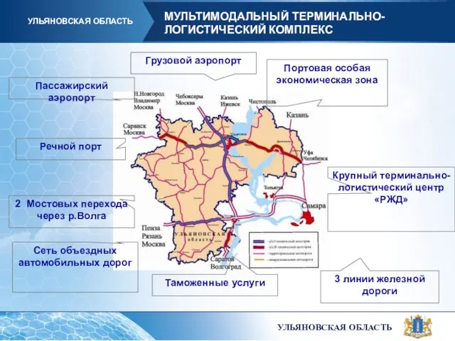 ТИТУЛЬНЫЙ СЛАЙД Грузовой аэропорт Пассажирский аэропорт Речной порт 2 Мостовых перехода