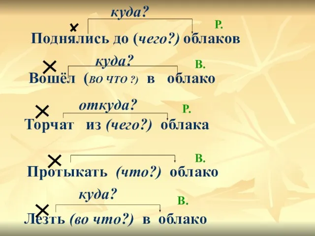 Вошёл (ВО ЧТО ?) в облако Торчат из (чего?) облака Протыкать