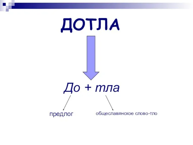 ДОТЛА До + тла предлог общеславянское слово-тло