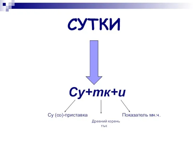 СУТКИ Су+тк+и Су (со)-приставка Древний корень тък Показатель мн.ч.