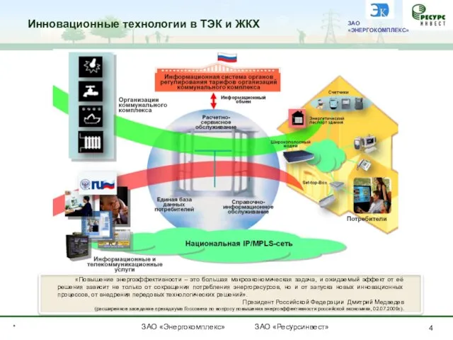 * Инновационные технологии в ТЭК и ЖКХ ЗАО «ЭНЕРГОКОМПЛЕКС» ЗАО «Энергокомплекс» ЗАО «Ресурсинвест»