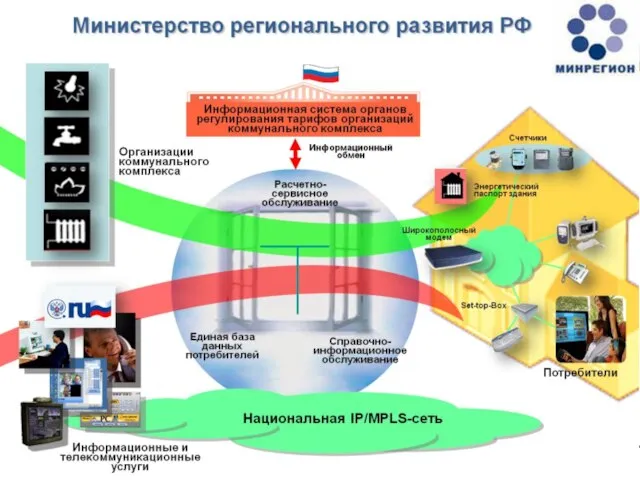 * ЗАО «ЭНЕРГОКОМПЛЕКС» ЗАО «Энергокомплекс» ЗАО «Ресурсинвест»