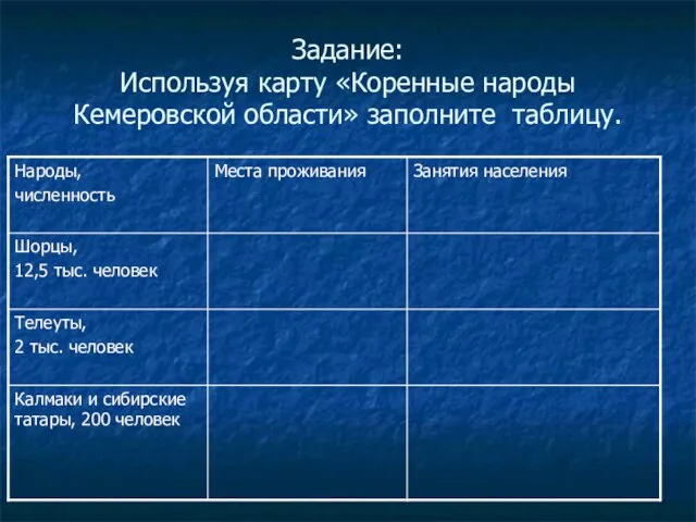 Задание: Используя карту «Коренные народы Кемеровской области» заполните таблицу.