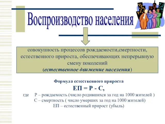 Воспроизводство населения совокупность процессов рождаемости,смертности,естественного прироста, обеспечивающих непрерывную смену поколений (естественное