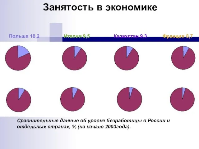 Польша 18,2 Италия 9,5 Казахстан 9,3 Франция 8,7 Россия 8,5 Германия