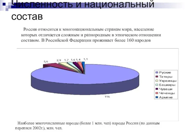 Численность и национальный состав Наиболее многочисленные народы (более 1 млн. чел)