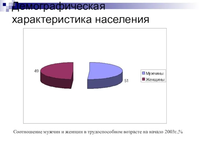 Соотношение мужчин и женщин в трудоспособном возрасте на начало 2003г.,% Демографическая характеристика населения