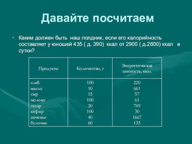 Давайте посчитаем Каким должен быть наш полдник, если его калорийность составляет