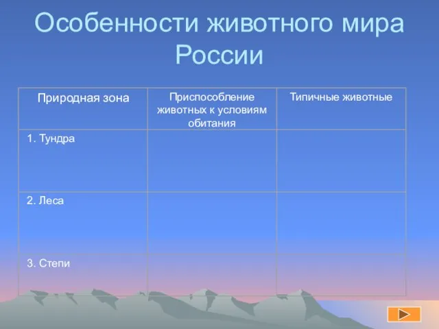 Особенности животного мира России