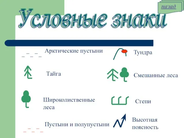 Условные знаки Арктические пустыни Тайга Широколиственные леса Пустыни и полупустыни Тундра Смешанные леса Степи Высотная поясность