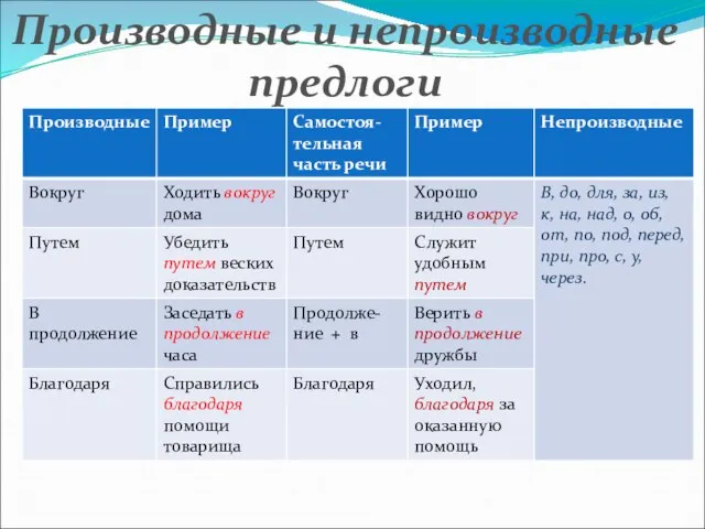 Производные и непроизводные предлоги