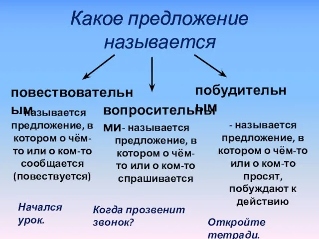 Какое предложение называется повествовательным вопросительными побудительным Начался урок. Когда прозвенит звонок?