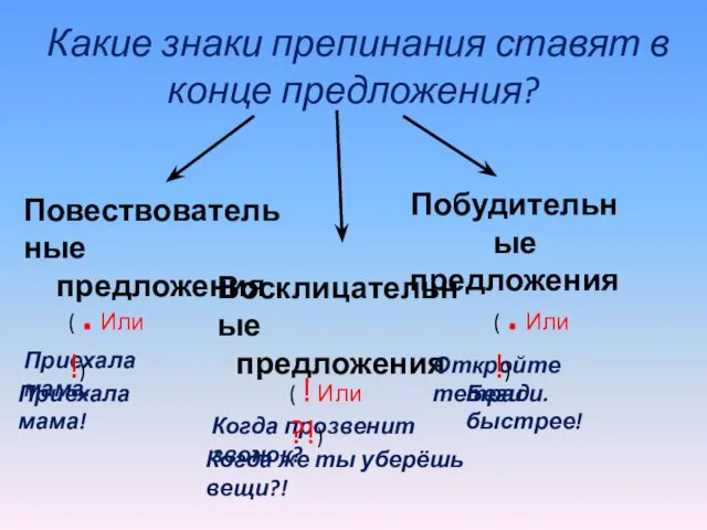 Какие знаки препинания ставят в конце предложения? Повествовательные предложения Восклицательные предложения