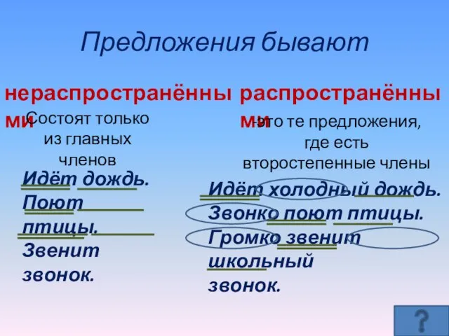 Предложения бывают распространёнными нераспространёнными Состоят только из главных членов Идёт дождь.