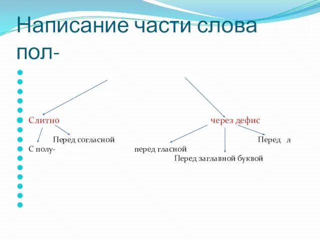 Написание части слова пол- Слитно через дефис Перед согласной Перед л