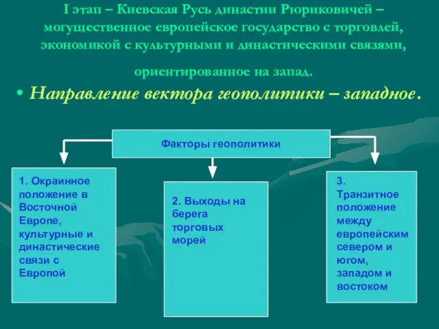 I этап – Киевская Русь династии Рюриковичей – могущественное европейское государство