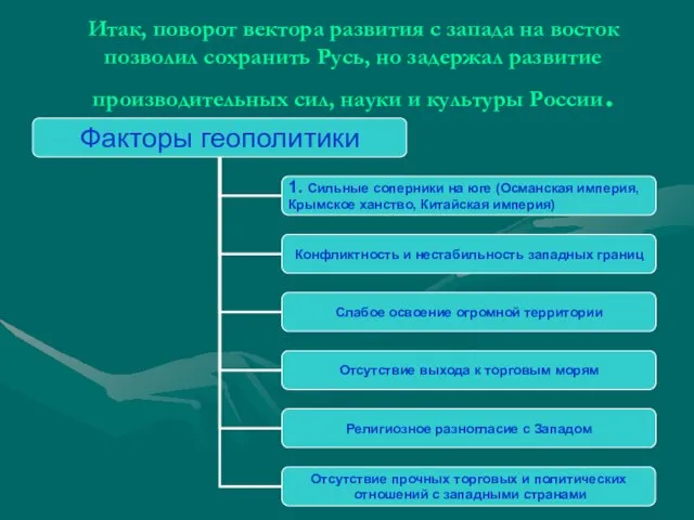 Итак, поворот вектора развития с запада на восток позволил сохранить Русь,