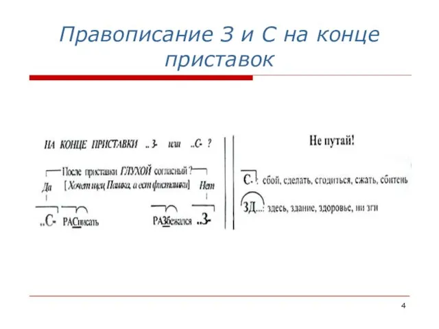 Правописание З и С на конце приставок