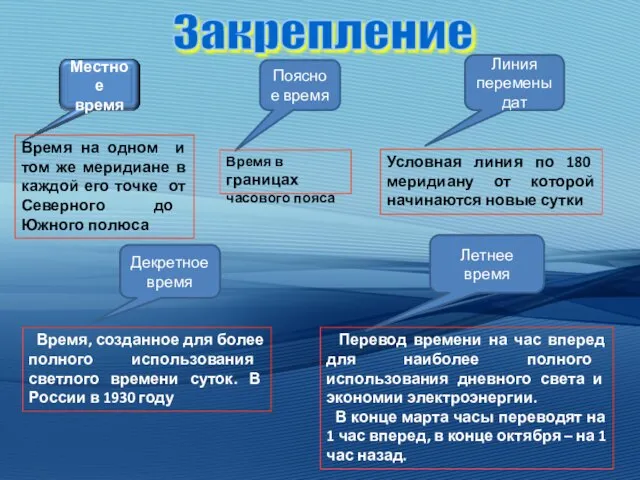 Время на одном и том же меридиане в каждой его точке