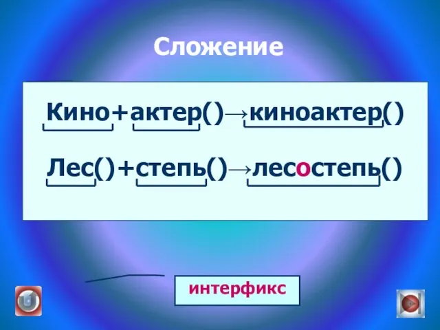 Кино+актер()→киноактер() Лес()+степь()→лесостепь() Сложение интерфикс