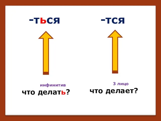 -ться -тся что делать? что делает? инфинитив 3 лицо