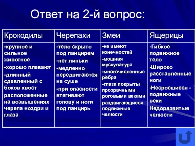 Ответ на 2-й вопрос: