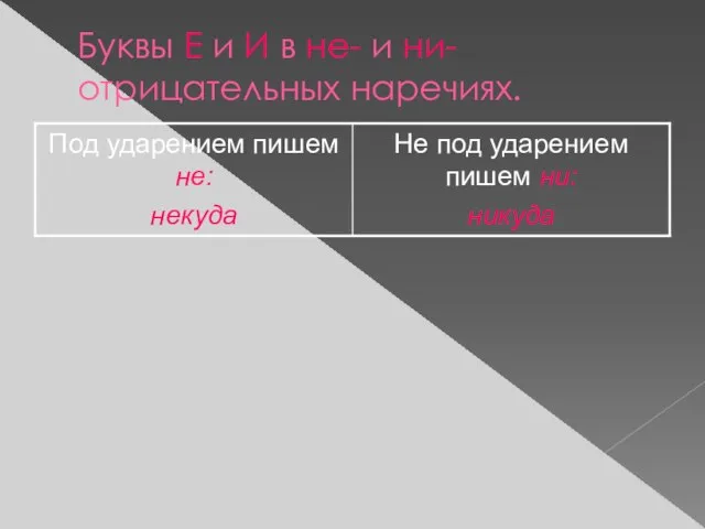 Буквы Е и И в не- и ни- отрицательных наречиях.