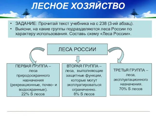 ЛЕСНОЕ ХОЗЯЙСТВО ЗАДАНИЕ: Прочитай текст учебника на с 238 (3-ий абзац).