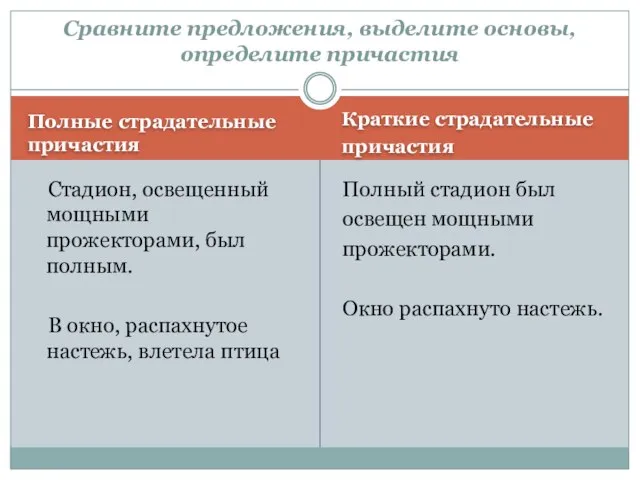 Полные страдательные причастия Краткие страдательные причастия Стадион, освещенный мощными прожекторами, был