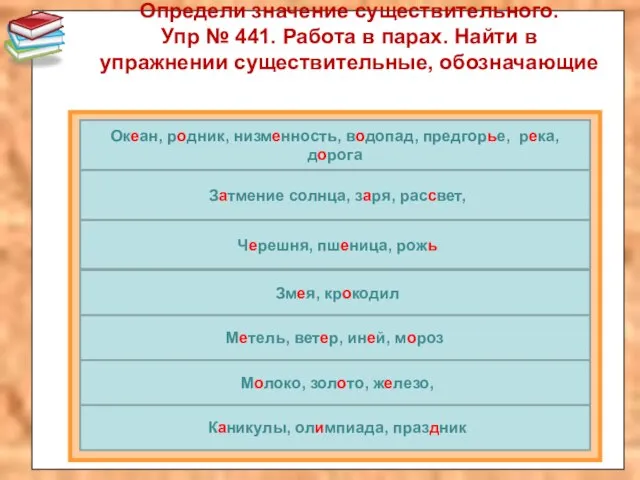 Определи значение существительного. Упр № 441. Работа в парах. Найти в