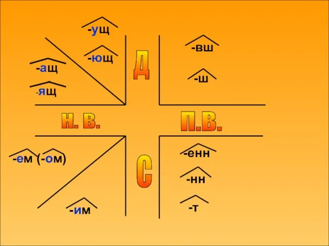 Н. В. П.В. Д С -ащ -ящ -ущ -ющ -вш -ш