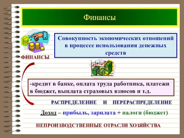 Финансы ФИНАНСЫ Совокупность экономических отношений в процессе использования денежных средств Доход