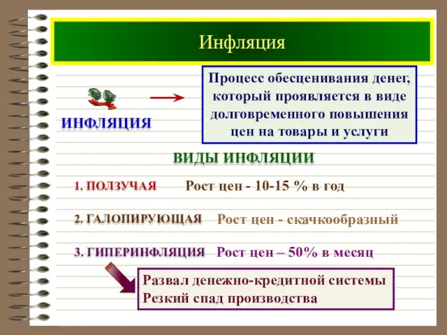 Инфляция ИНФЛЯЦИЯ ВИДЫ ИНФЛЯЦИИ