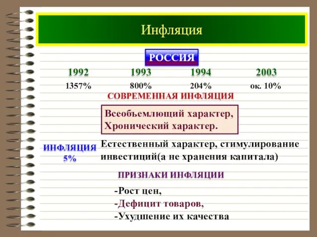 Инфляция РОССИЯ ПРИЗНАКИ ИНФЛЯЦИИ -Рост цен, -Дефицит товаров, -Ухудшение их качества