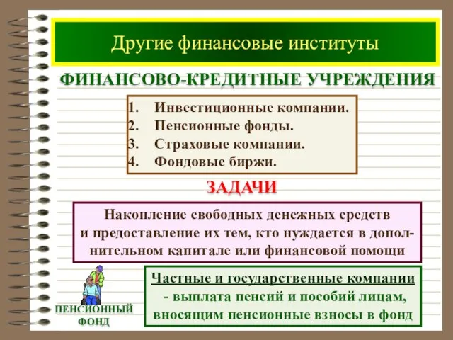 Другие финансовые институты ФИНАНСОВО-КРЕДИТНЫЕ УЧРЕЖДЕНИЯ Инвестиционные компании. Пенсионные фонды. Страховые компании.