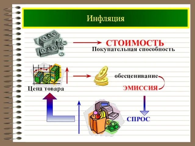 Инфляция